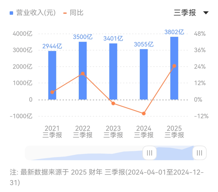 ex外汇官方网站《生活大爆炸》推多元宇宙新剧！斯图尔特拯救世界搞砸了